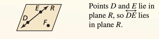 If two points lie in a plane, then the line containing them lies in that plane