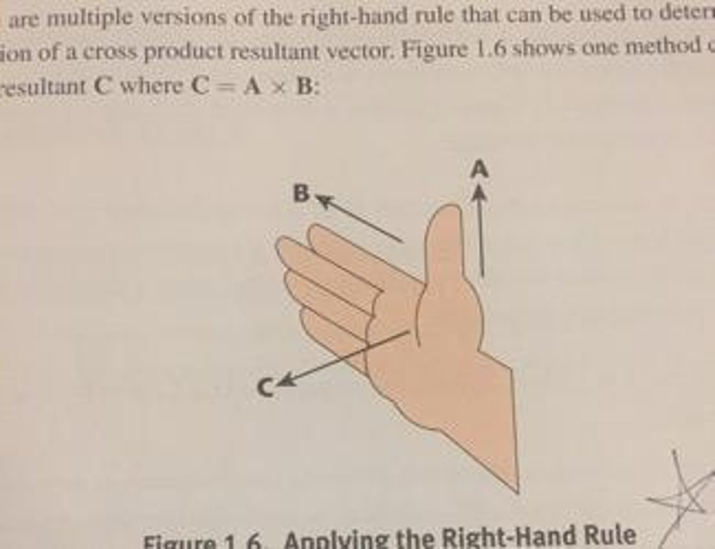 <p>C = A x B</p><p>1. start by pointing your thumb in the direction of vector A. (The vector that is written first)</p><p>2. Extend your fingers in the direction of vector B. you may need to rotate your write to get the correct configuration of thumb and fingers.</p><p>3. Your palm establishes the plane between the two vectors. The direction your palm points is the direction of the resultant C.</p><p>IF A IS FIRST, THEN A IS THE THUMB. IF B IS FIRST IN PROBLEM (EX: D=B x A), THEN B IS THE THUMB</p>