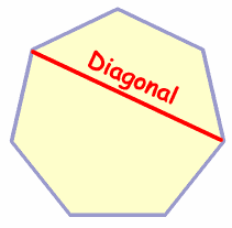 A segment that joins two non-consecutive vertices of a polygon.