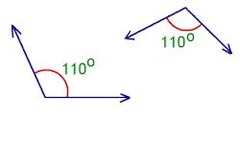 angles that have the same measure are congruent