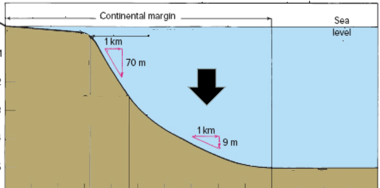 What is this seafloor province?