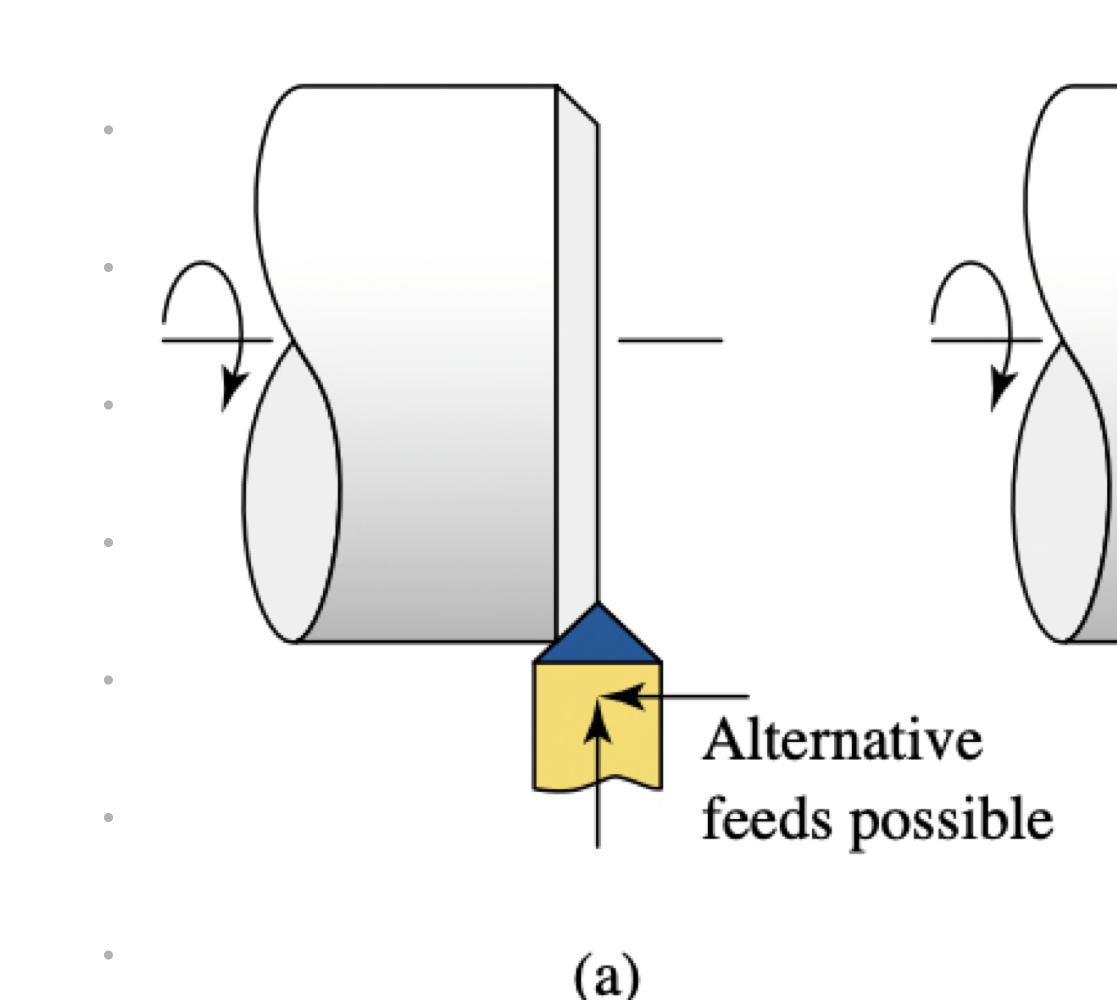 tool cuts the corners of a cylinder at an angle; creating beveled edges 