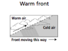 Warm front moves over cold