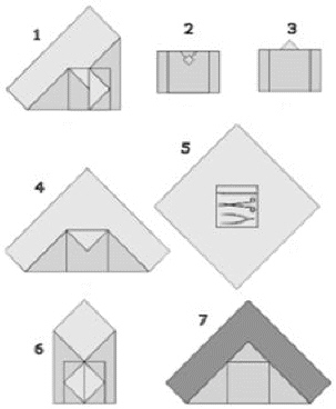 <p><span style="font-family: Lato Extended, Lato, Helvetica Neue, Helvetica, Arial, sans-serif">which of the following indicates the correct sequence for wrapping instruments for sterilization</span></p>