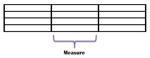 <p>Measure</p>