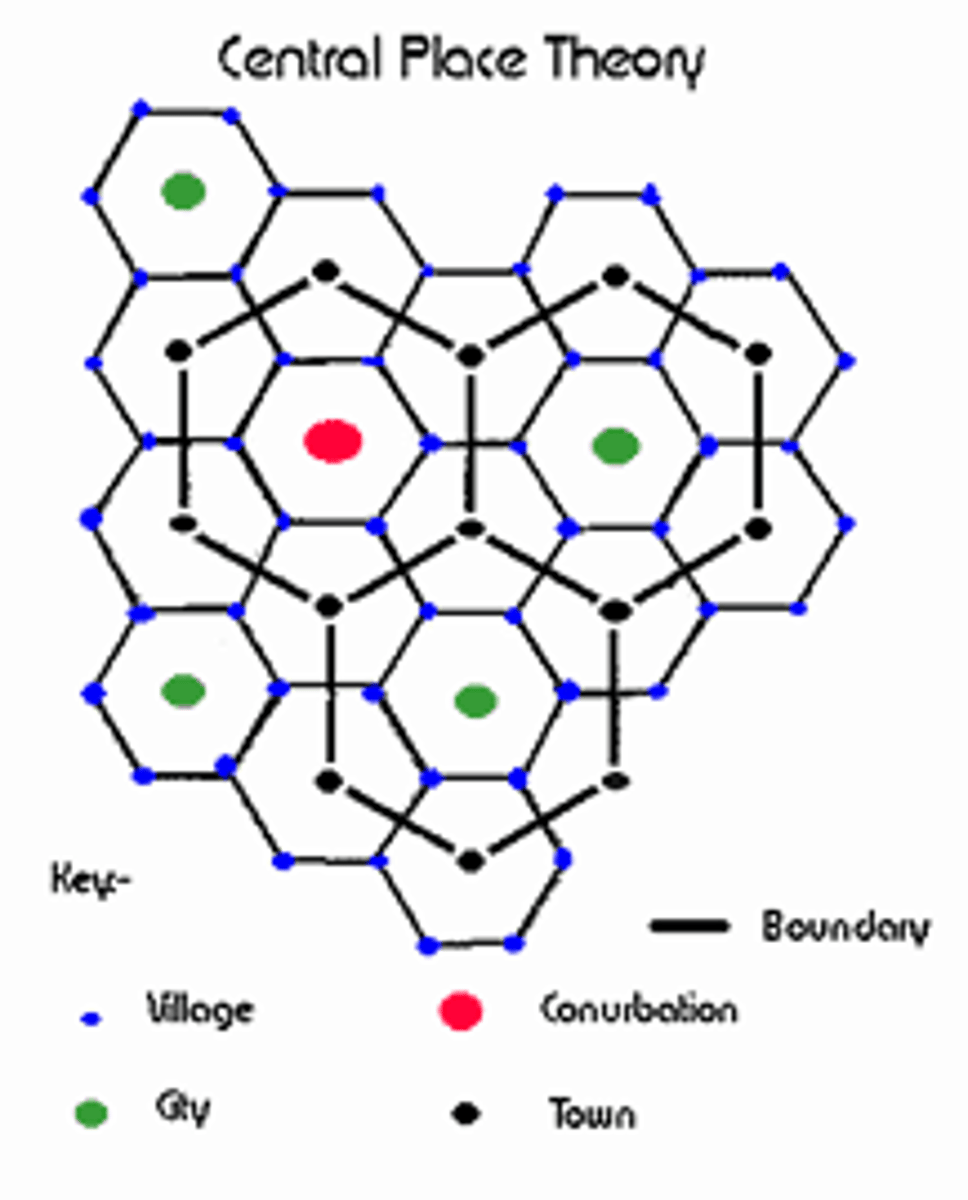 <p>map of overlapping hexagons of different sizes; larger hexagons (cities) have more services, while smaller ones (hamlets) have fewer</p>