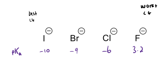 <p>alkyl halides</p>