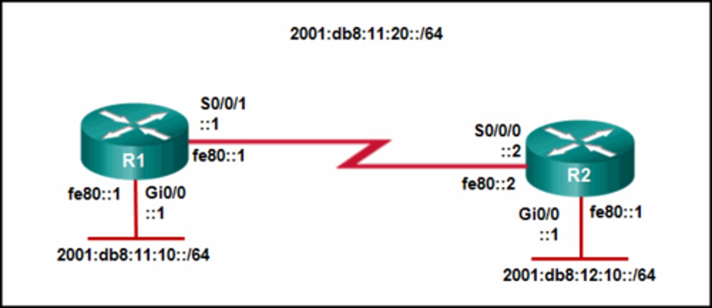 <p>ipv6 route 2001:db8:12:10::/64 s0/0/1 fe80::2</p>