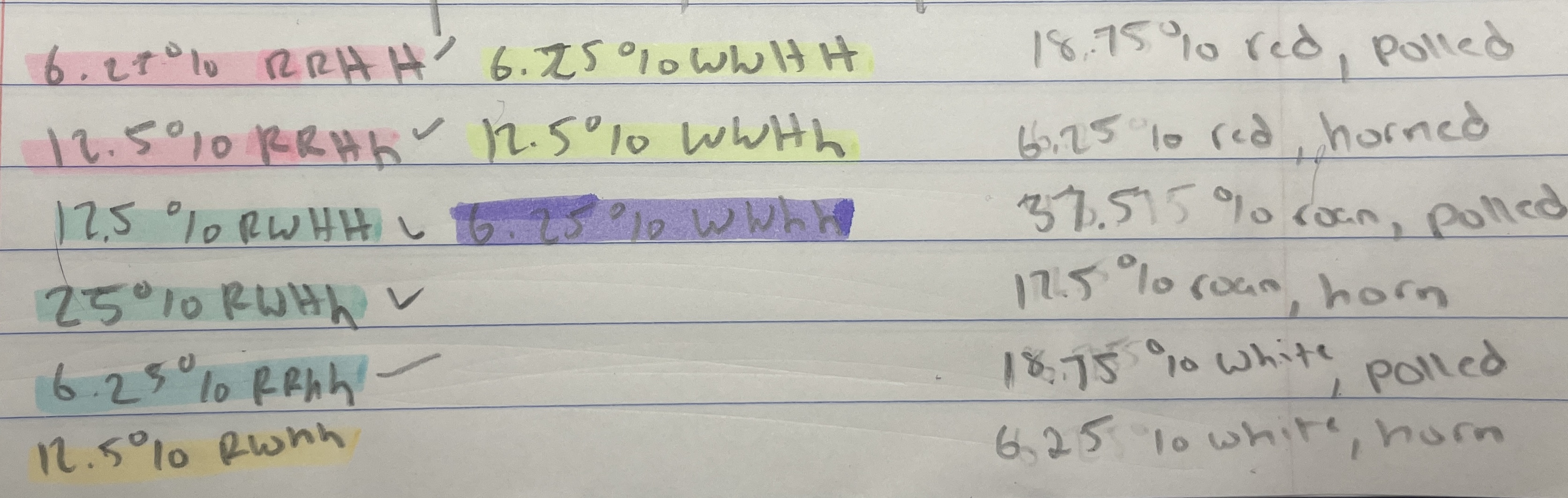 <p>codominance</p><p>complete</p><p>100% RWHh, 100% roan</p><p></p>