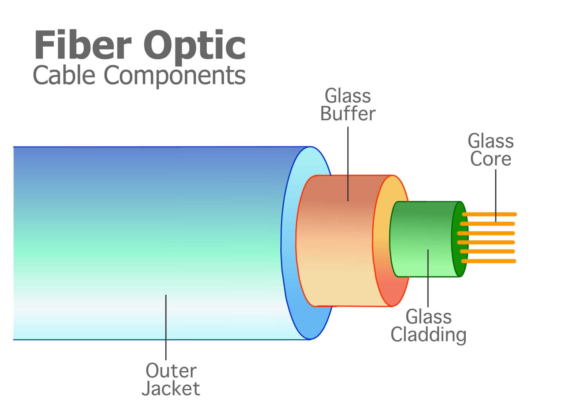 <p>Fiber-optic</p>