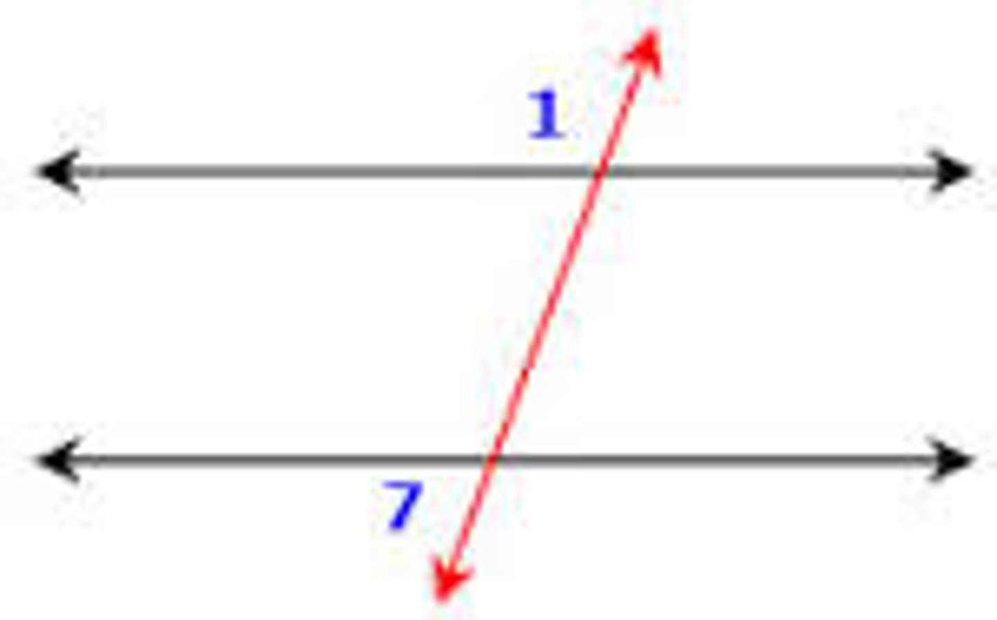 <p>If a transversal intersects two parallel lines, then same-side exterior angles are supplementary.</p>