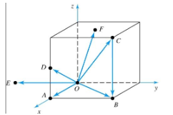 <p><span>What is the Miller indices representation of Vector in the z-axis </span></p><p><span>a) [0,0,1] </span></p><p><span>b) (001)</span></p><p><span>c) [001] </span></p><p><span>d) [2,1,1]</span></p>