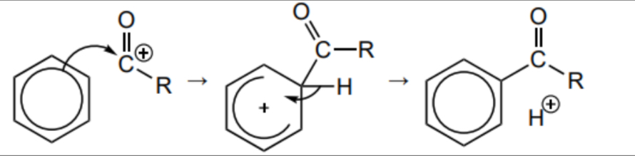 <ul><li><p>H+ produced reacts with the AlCl4 - forming HCl and reforming AlCl3 </p></li></ul>