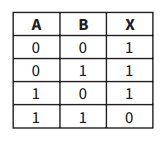 <p>what symbol matches this truth table? </p>