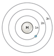 <p>Ground State</p>