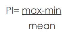 <p>Imaging systems automatically calculate pulsatility index (PI)</p>