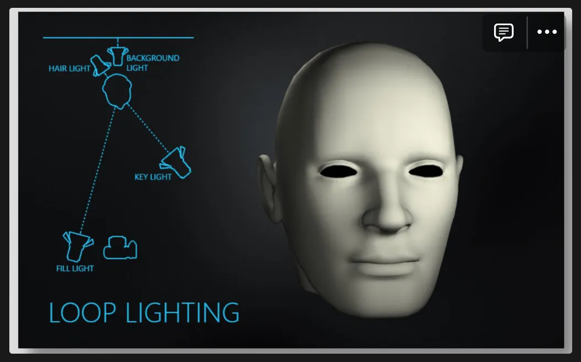 <ul><li><p>Circular shadow on the subject’s face just under the nose and on the side of their nose</p></li><li><p><span>Place the light source slightly above eye level and about 30-45 degrees from the camera.</span></p></li></ul><p></p>