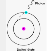 <p>Explain how light is emitted when an element (sulfur) is expposed to a flame.</p>