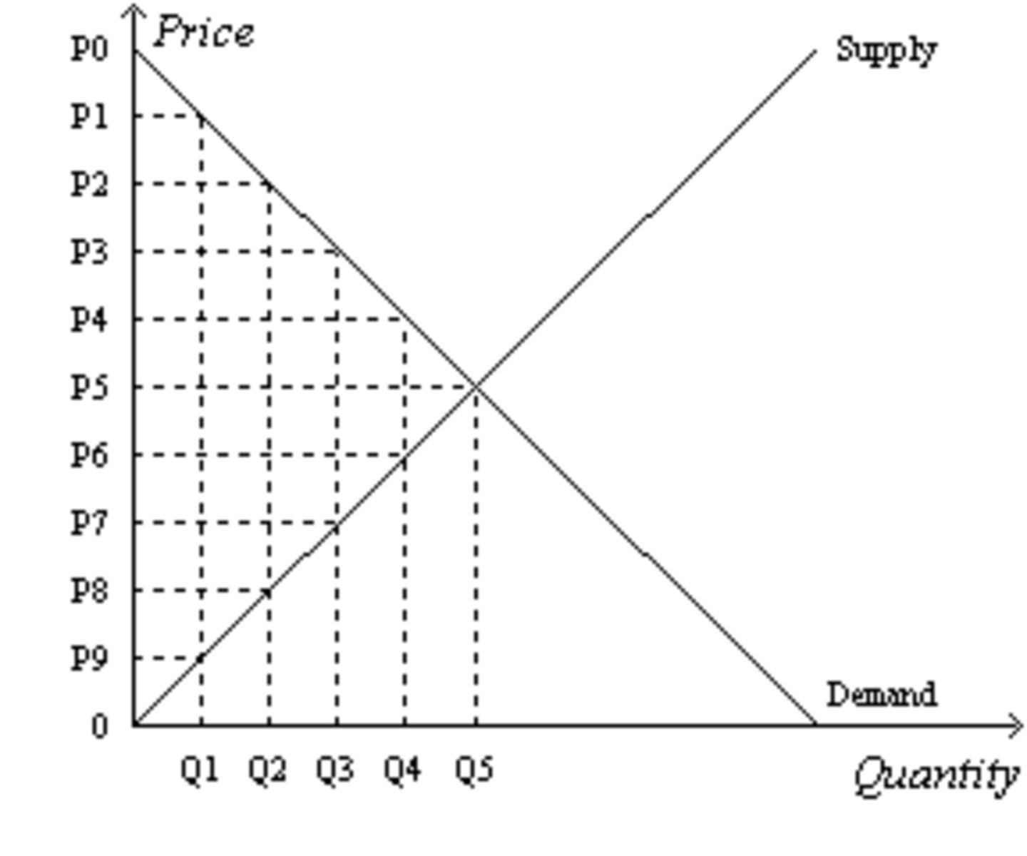 <p>(P2-P8) * Q2</p>