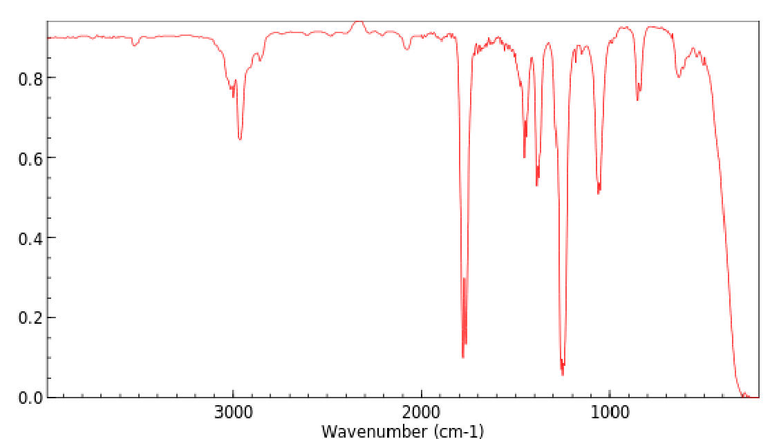 <p>C=O stretch (ester) </p>