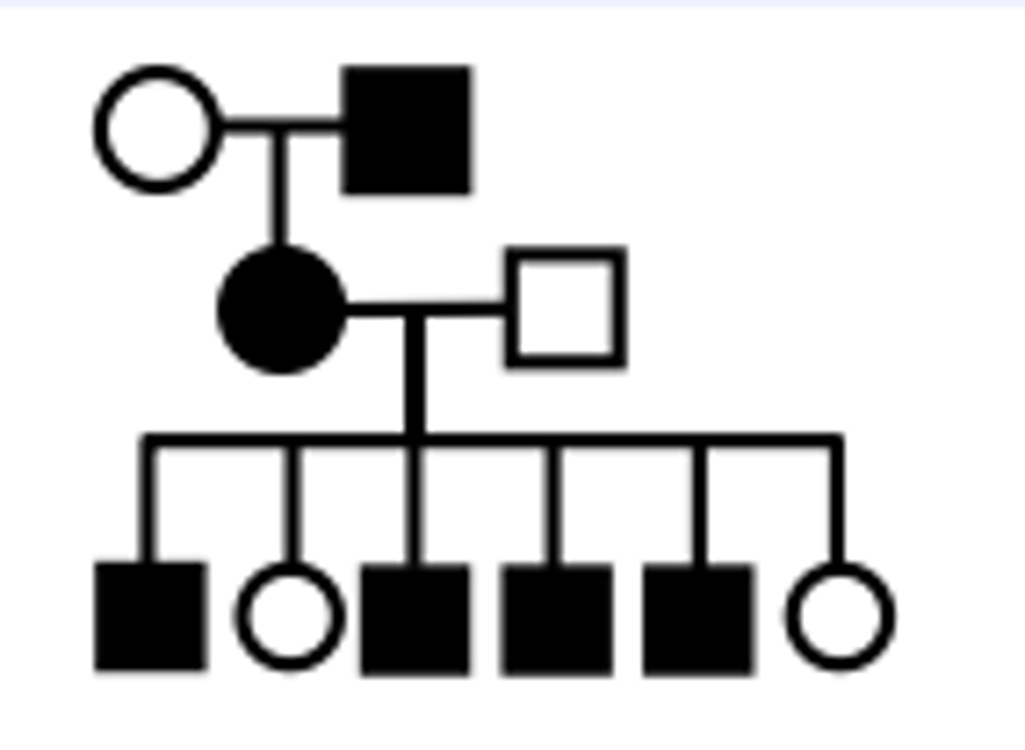 <p>Two copies of the</p><p>mutated gene on the X chromosomes causes the condition in females; one</p><p>copy will cause the condition in males</p>
