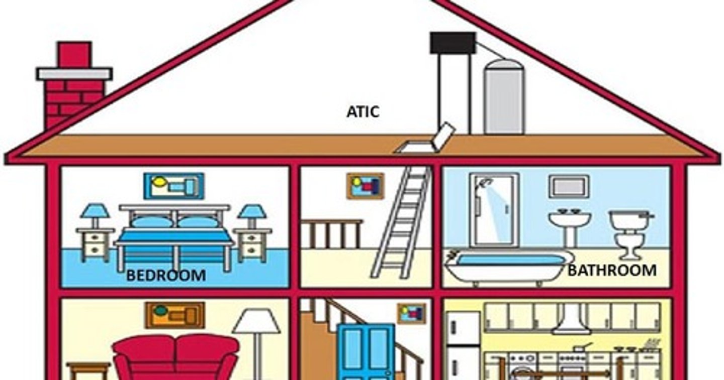 <p>[pɑrts əv haʊs]các bộ phận của nhà</p>