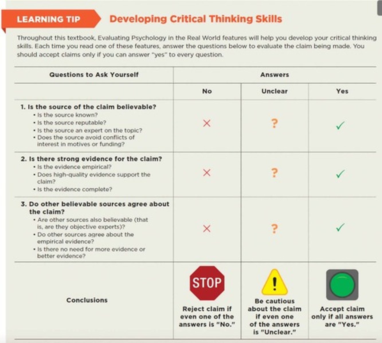 <p>Step 1 in Critical Thinking: Is the Source of the Claim Believable?</p><p>Step 2 in Critical Thinking: Is There Strong Evidence for the Claim?</p><p>Step 3 in Critical Thinking: Do Other Believable Sources Agree About the Claim?</p>