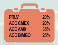 <p>Si el FIRV tiene un min. 50% y máx. 80% en Valores de Renta Variable </p>