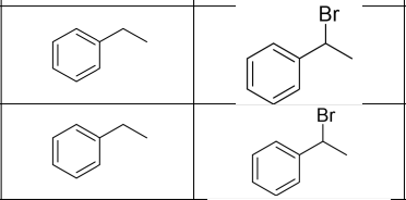 <p>Mechanism?</p>