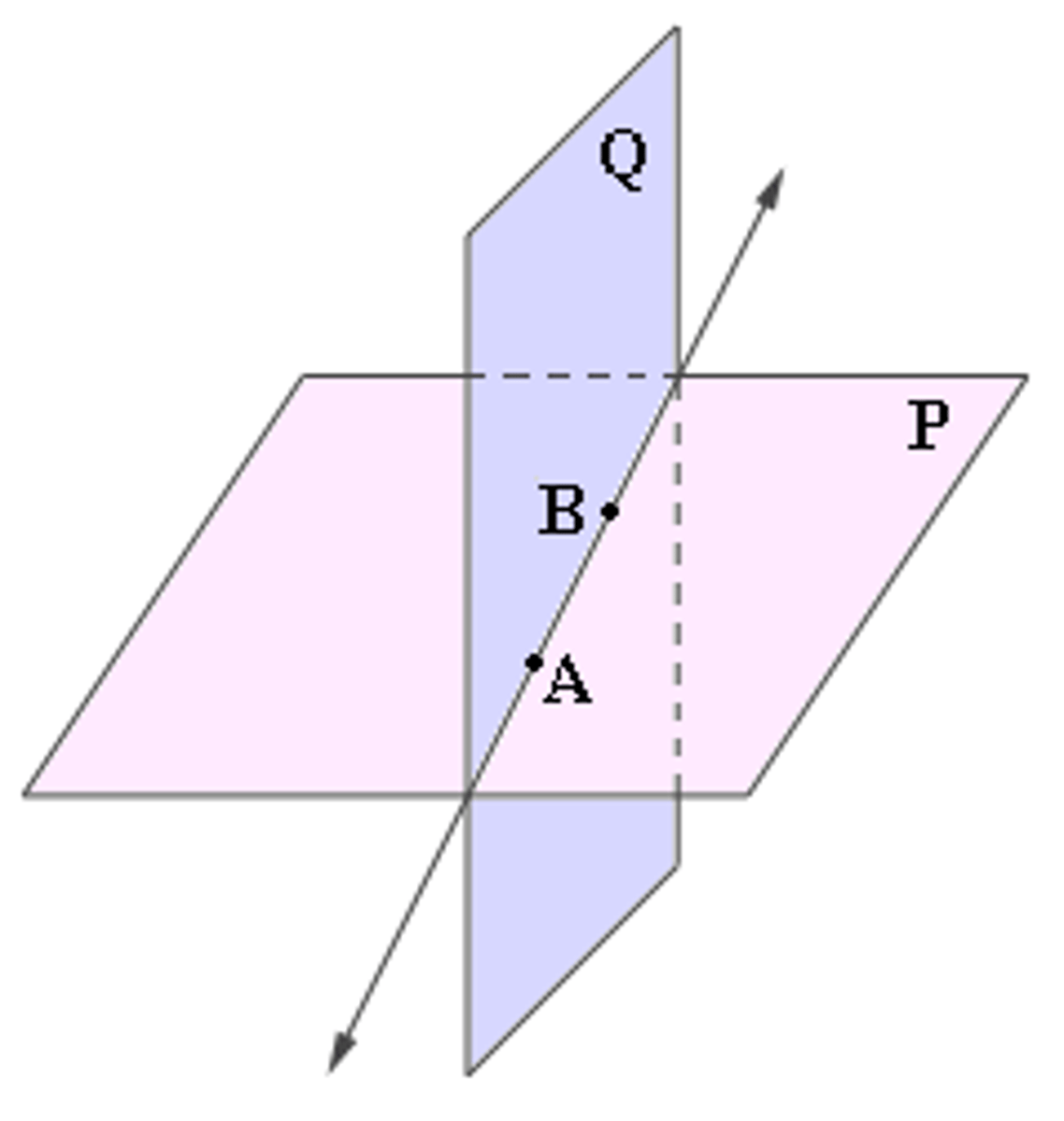 <p>line</p>