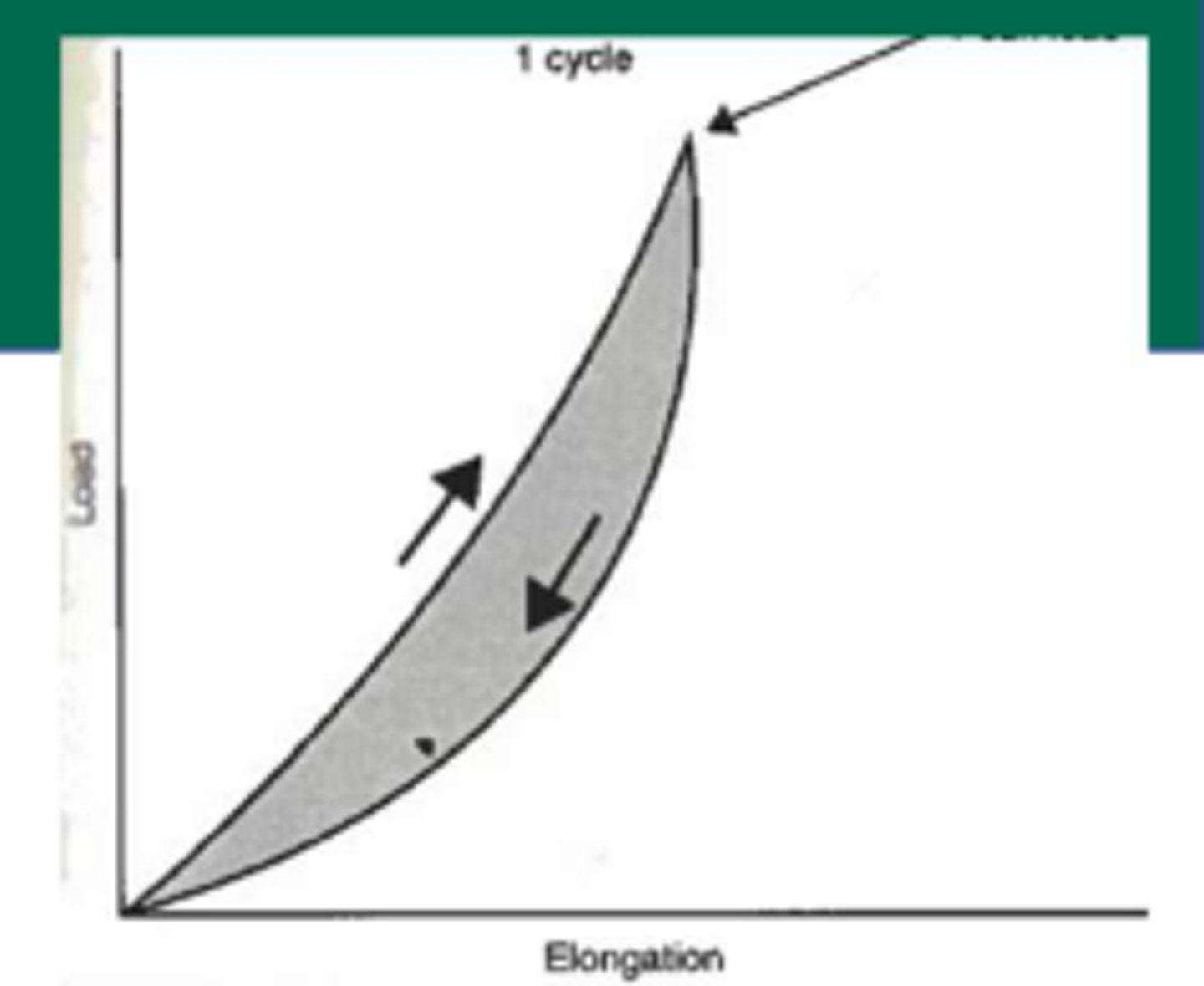 <p>Ratio of area under unloading curve to area under loading curve expressed as a percentage.</p>