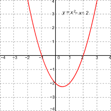 <p>what type of graph is this?</p>