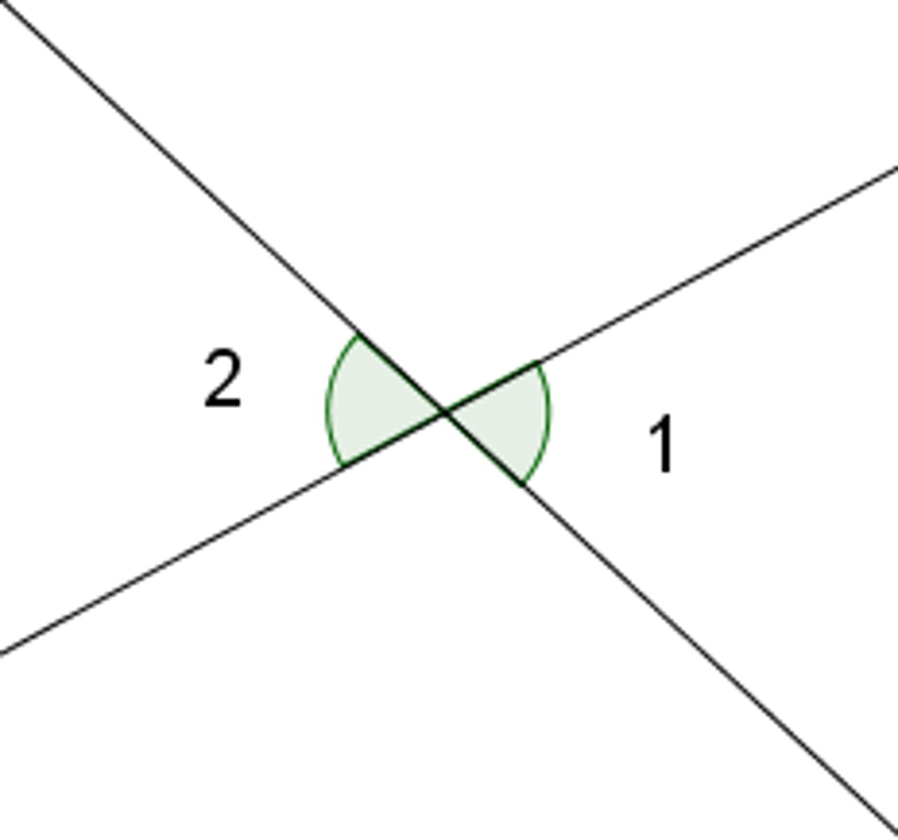 <p>Two angles formed by intersecting lines that are not adjacent. Their measures are equal. Look for the "X".</p>