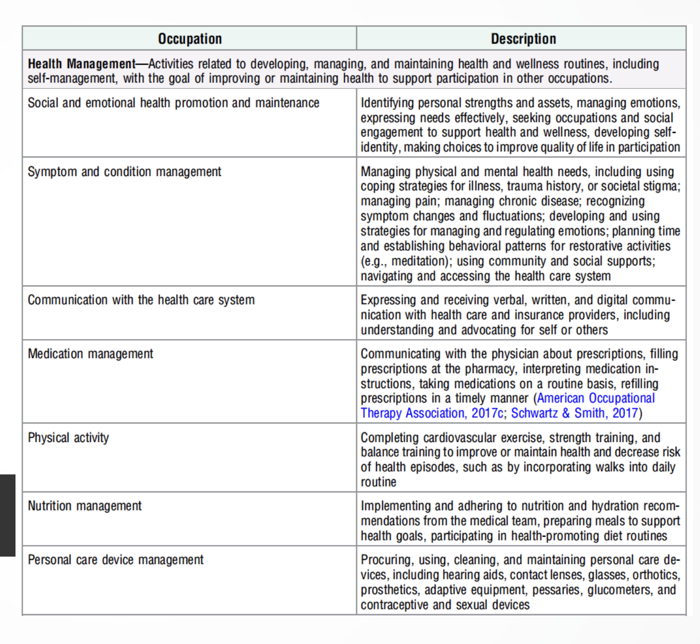 <p>what are the person’s desired occupations? and what do they need to be able to do in order to do these occupations? </p><ul><li><p>e.g., you may do arm strengthening exercises, but this differs from PT as <em>it is for the purpose of being able to do a specific occupation </em>(e.g., bed transfers) </p></li></ul><p></p>
