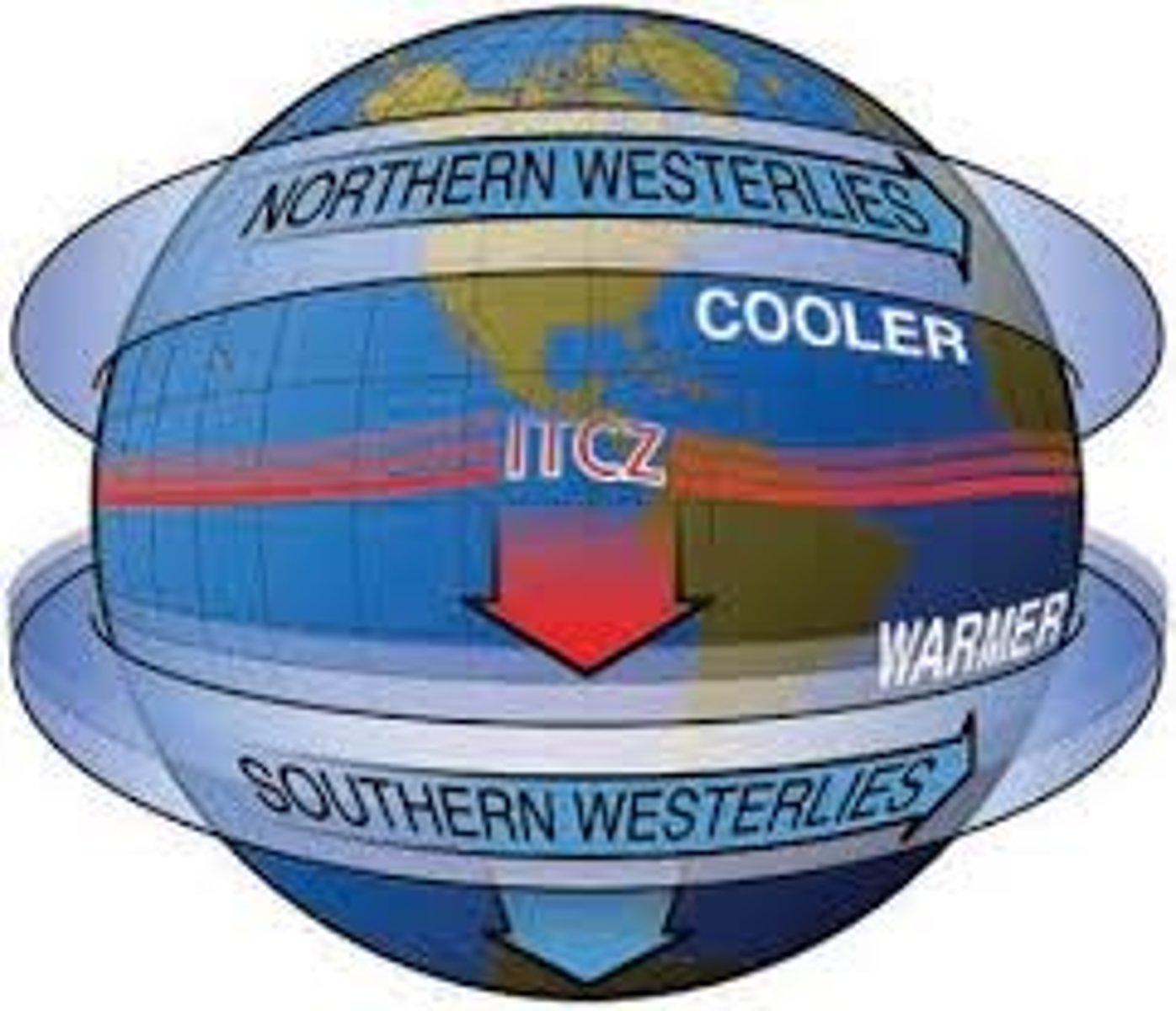 <p>Air at the horse latitudes that does NOT move back towards the equator</p>