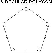 <p>Area of a regular polygon</p>