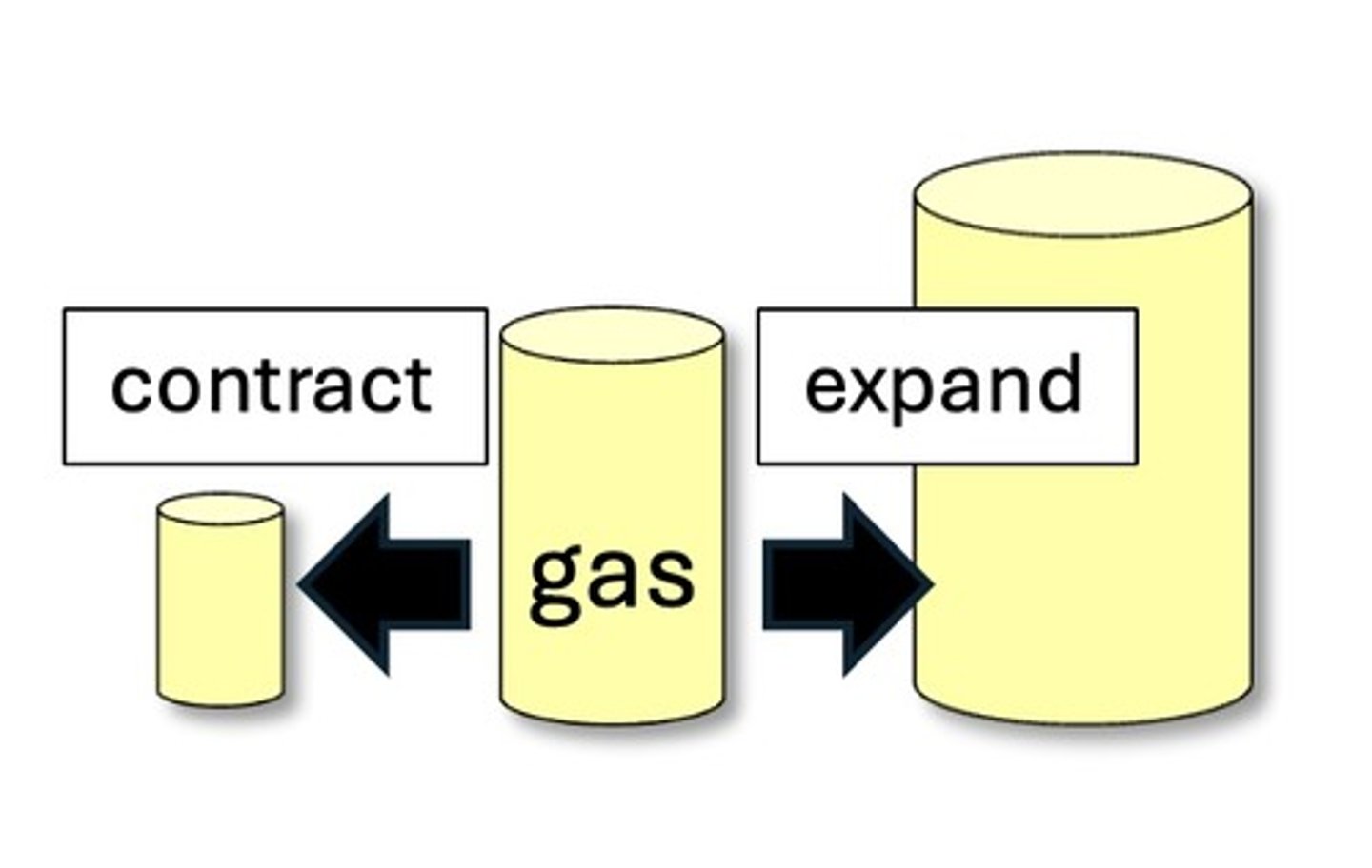 <p>Gases. They can expand or contract (shrink) to fill the container that you put them in.</p>