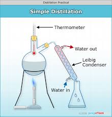 <p>separates a <u>liquid mixture</u> based on <u>different boiling points</u>.</p>