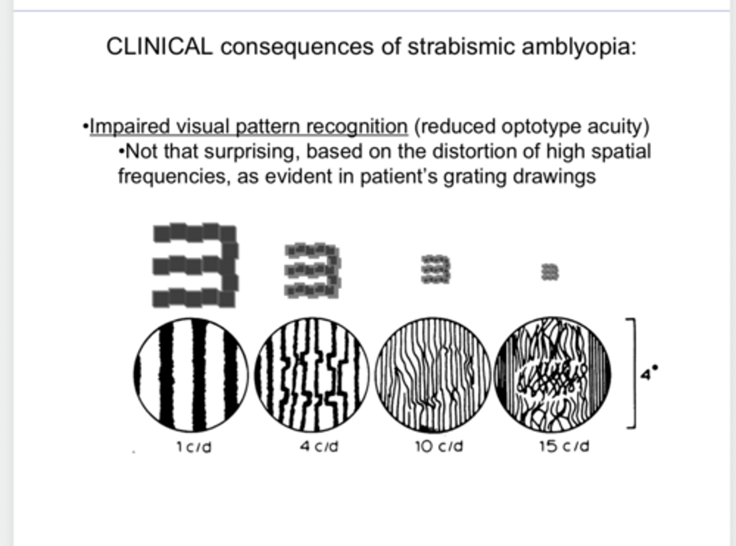 <p>Distortion of (high/med/low) spatial frequencies is seen with strabismic amblyopia leading to reduced visual pattern recognition and optotype acuity</p>