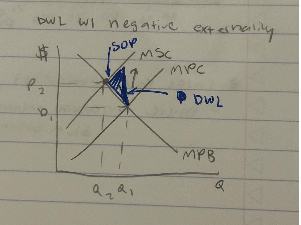 <p>SOP: MPB = MSC</p>