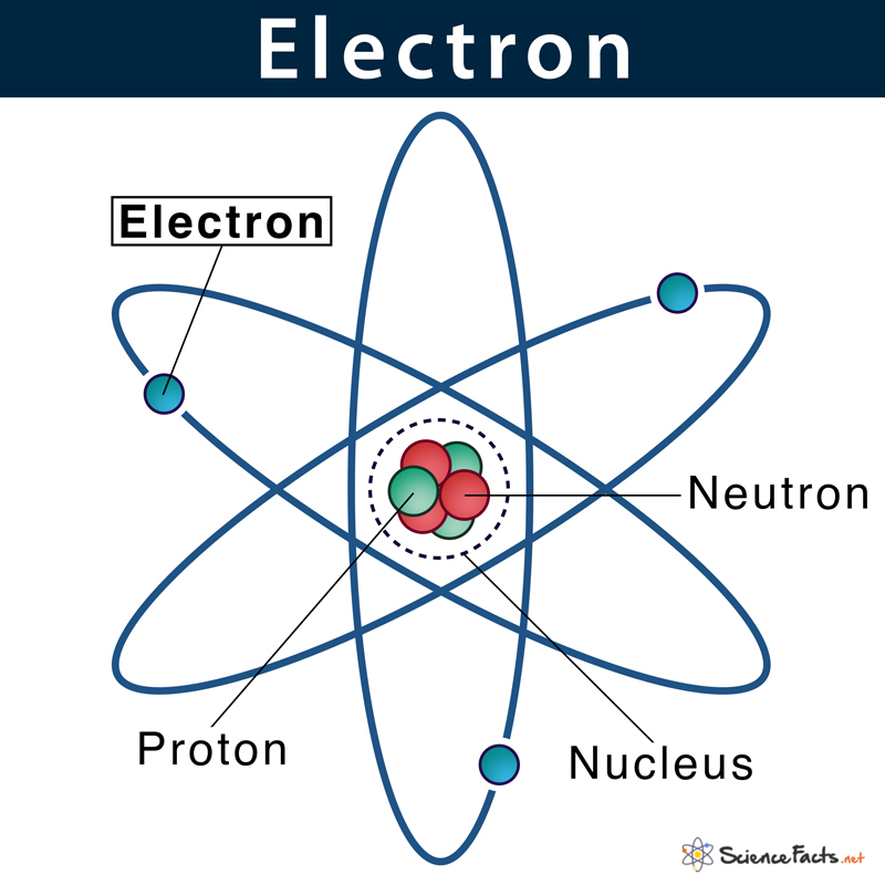 a negatively charged subatomic particle that can be either bound to an atom or free (not bound).