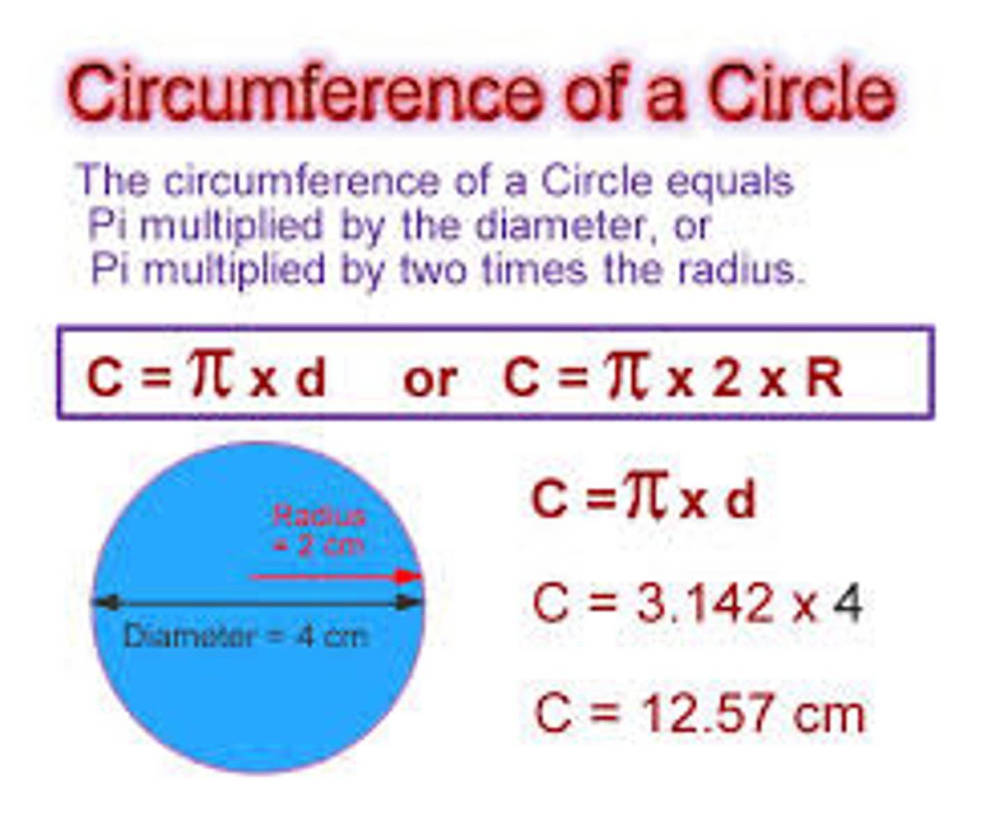 <p>C=2πr or C=πd</p>