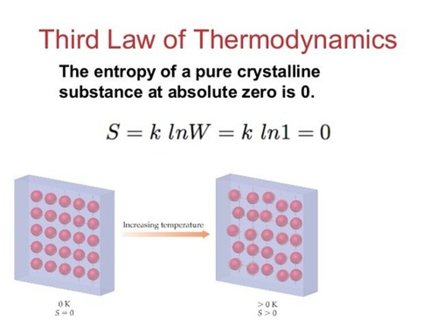 <p>(D) Third law of thermodynamics</p><p>The third law of thermodynamics states that the entropy of a system approaches some constant value as its temperature approaches absolute zero.</p>