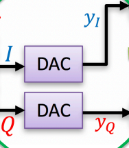<p>Two significant impairments, both of which we considered and analyzed in Week 3. 1) Finite precision in number of bits (or levels) creates a “quantization noise floor” for y(I) and y(Q). 2) Finite sampling rate ratio to symbol rate causes aliasing in the frequency domain of y(I) and y(Q), but this can be compensated adequately by analog low pass filters not shown above</p>