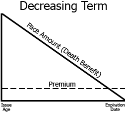 <p><strong>Decreasing term</strong></p>