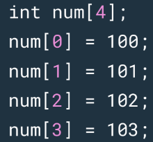 <p>To access or reference a single element of an array, we state the array name followed by a number in ______.</p>