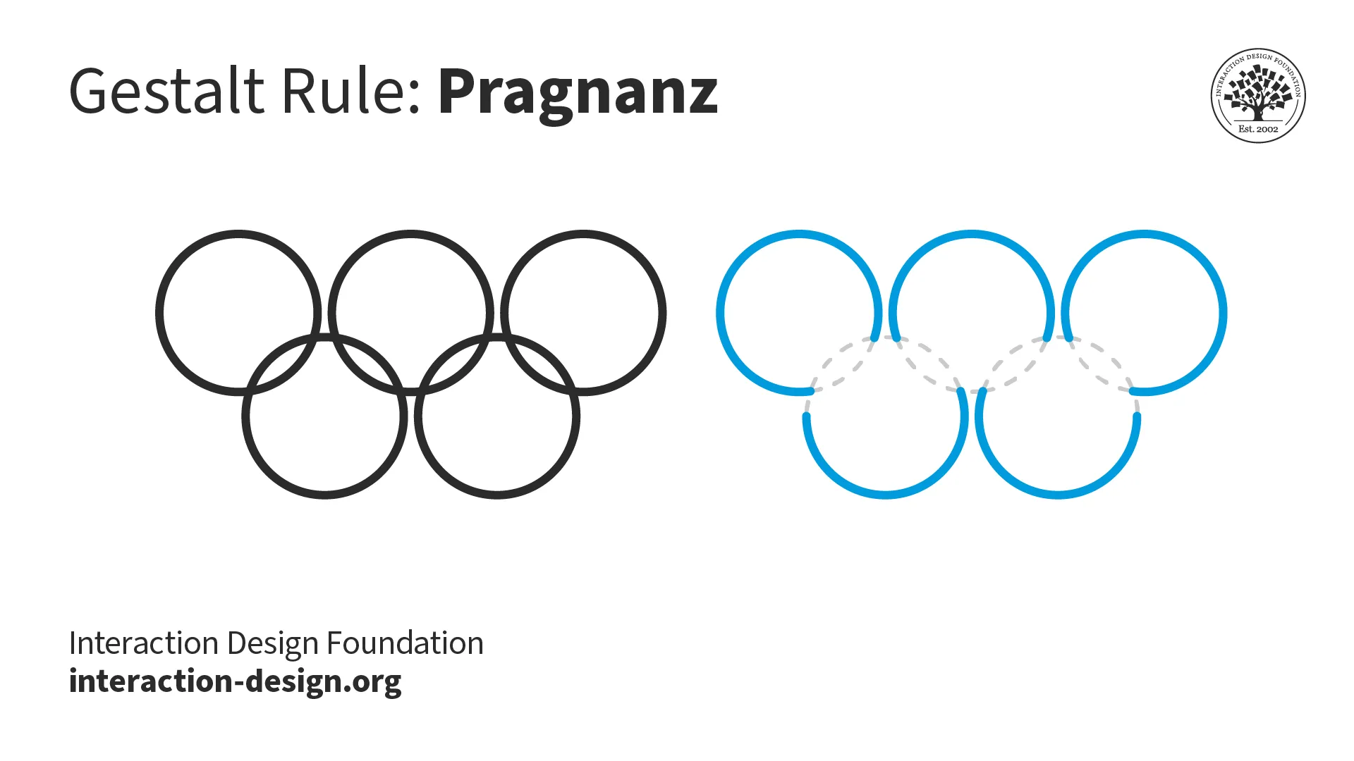 <p>Law of simplicity (law of pragnanz)</p>