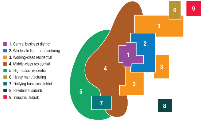 Harris & Ullman’s Multiple Nuclei model limitations