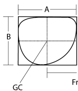 <p>Half of A and half of B</p><p>or, half the diagonals of the lens</p>