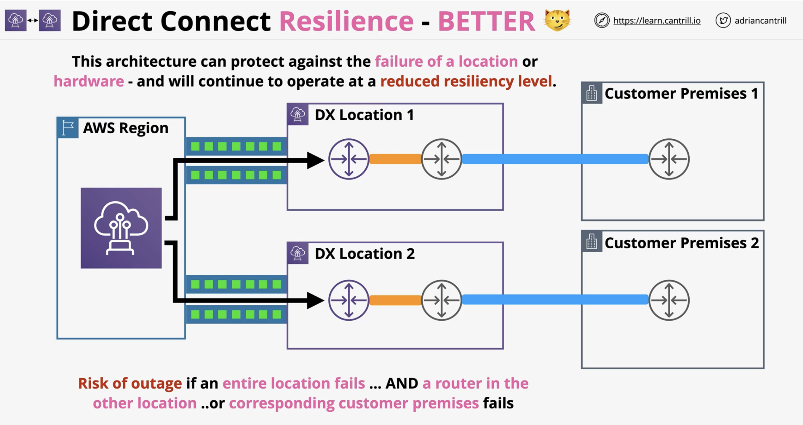 <p>Multiple DX and Customer premises locations</p>
